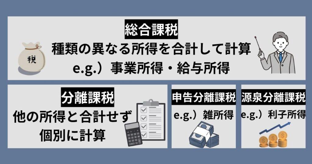 海外FXカレッジ 税区分に関する解説