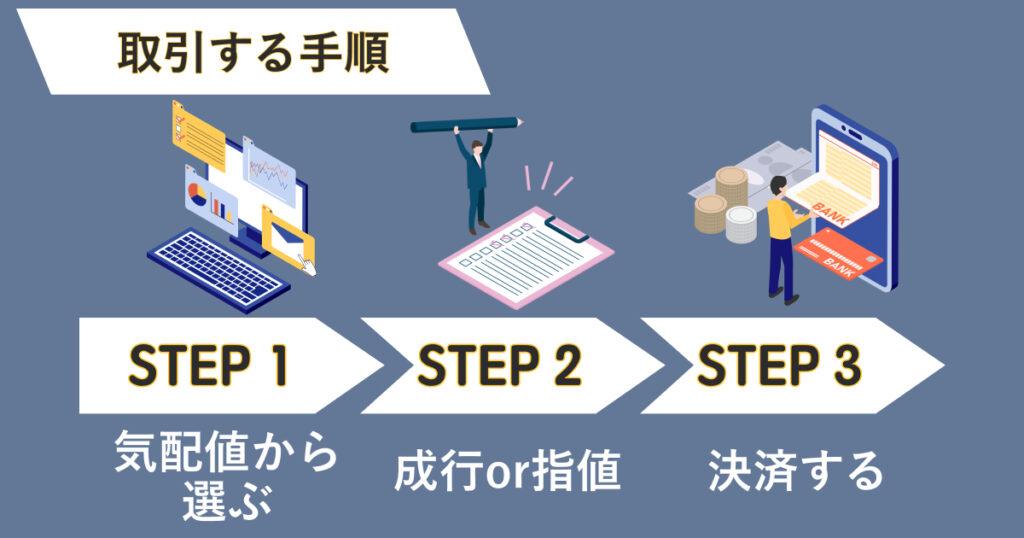 XMのMT5で取引する手順