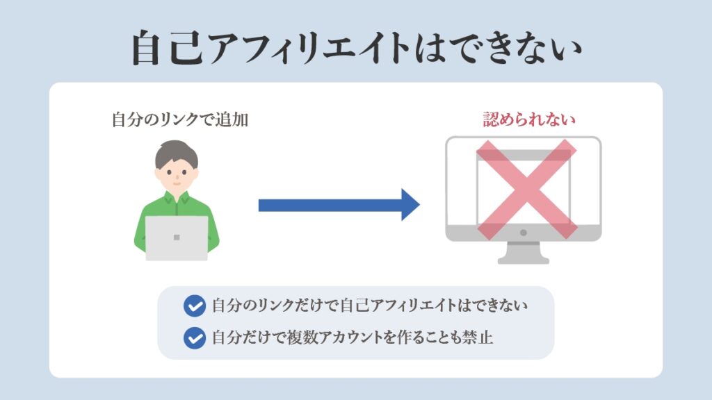 自己アフィリエイトが禁止されている