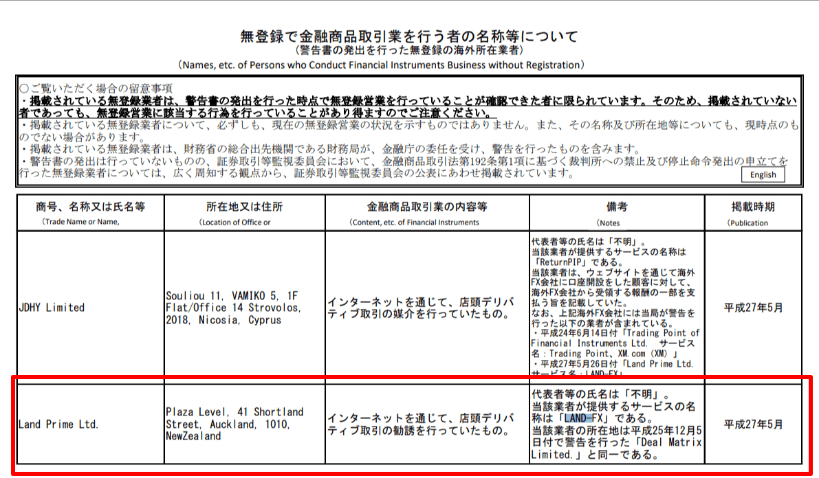 無登録で金融商品取引業を行う者の名称等について