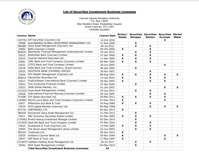 ケイマン諸島の金融ライセンスを取得