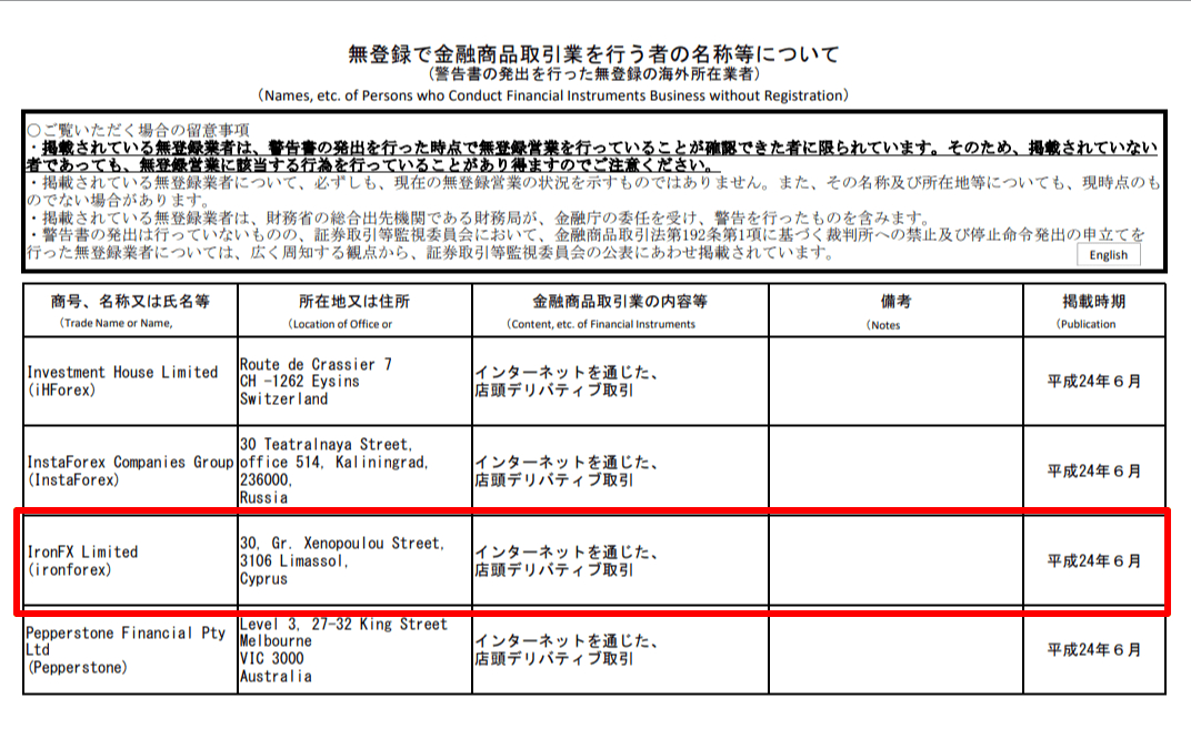 無登録で金融商品取引業を行う者