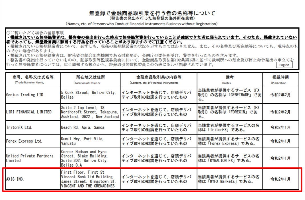 無登録で金融商品取引業を行う者の名称等について