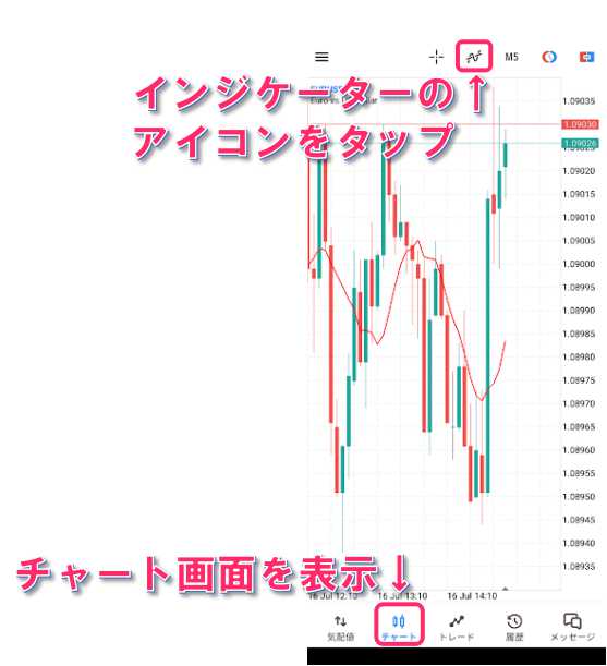 チャート画面からインジケーター選択画面へ移動する操作