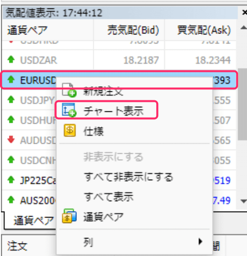 トレードしたい銘柄、通貨ペアのチャートの表示