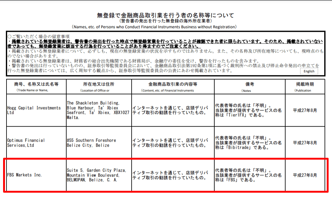 無登録で金融商品取引業を行う者の名称等について