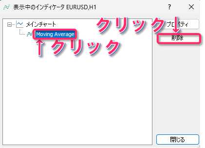 インディケータリストから削除