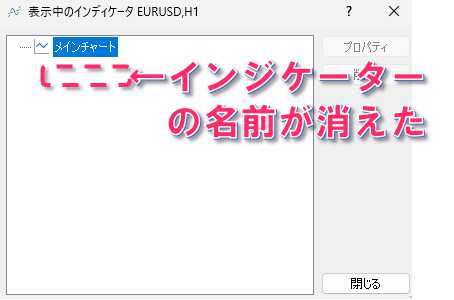 インディケータが削除された状態