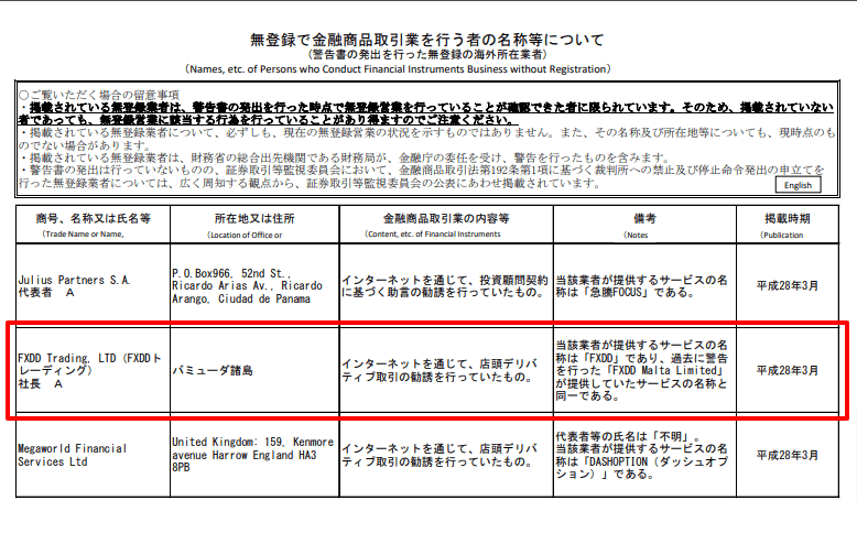 無登録で金融商品取引業等を行う者について