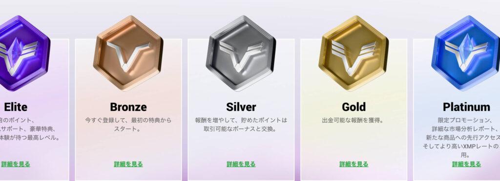 XMTradingのロイヤルティプログラム