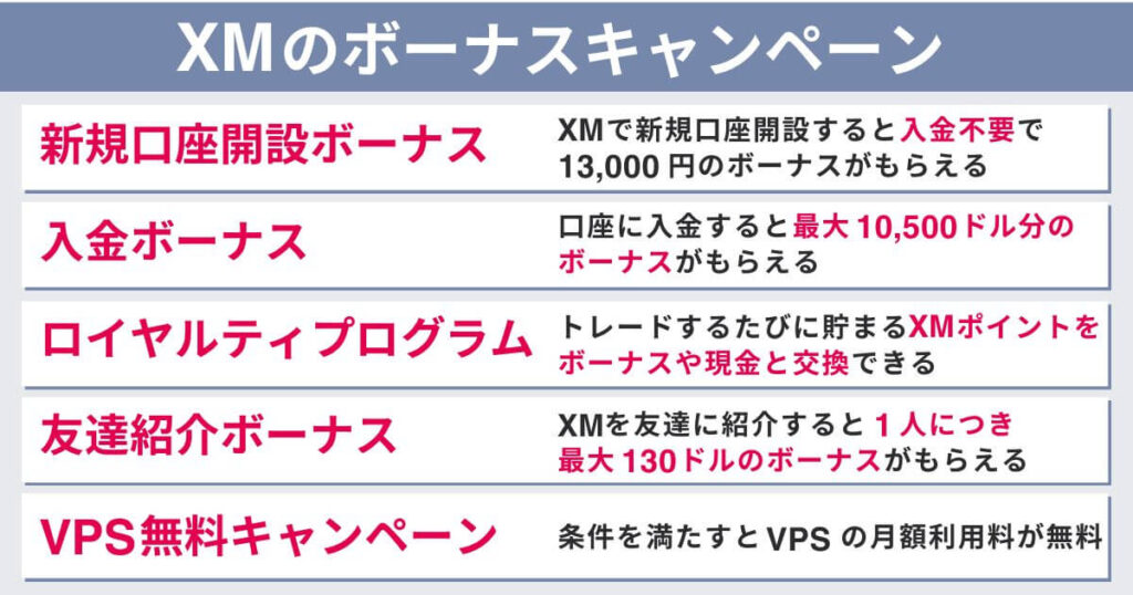 XMのボーナスキャンペーン