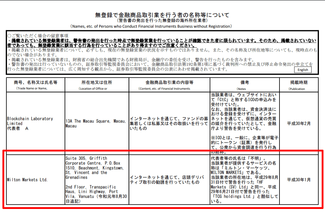 無登録で金融商品取引業等を行う者