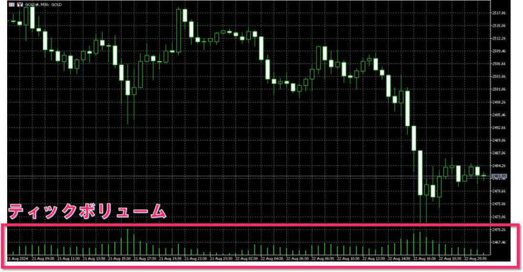 ティックボリューム