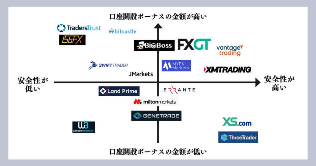 口座開設ボーナスカオスマップ (1)