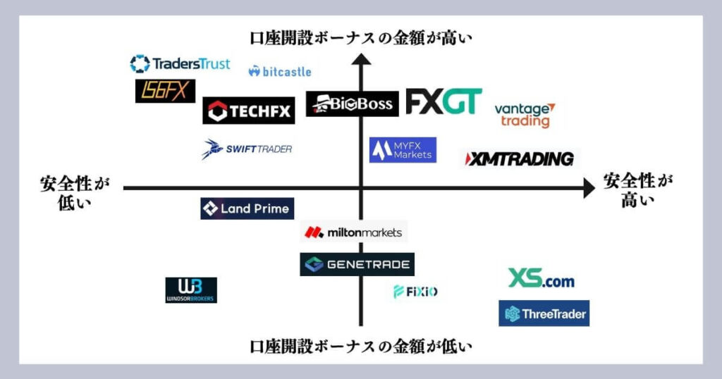 口座開設ボーナスカオスマップ-3