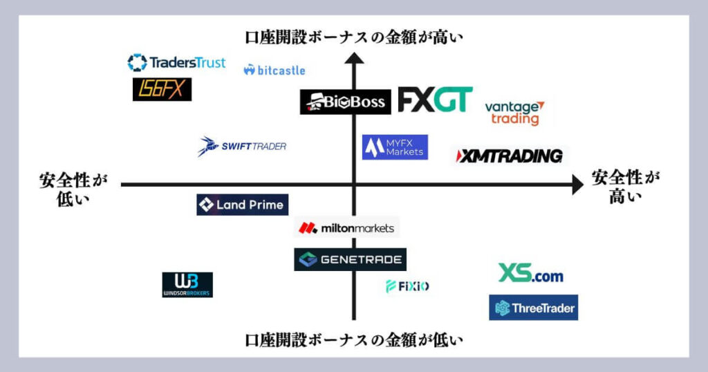 口座開設ボーナスカオスマップ-3