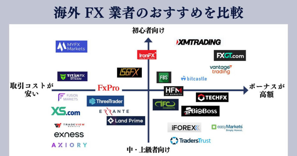 海外FXおすすめカオスマップ (1)