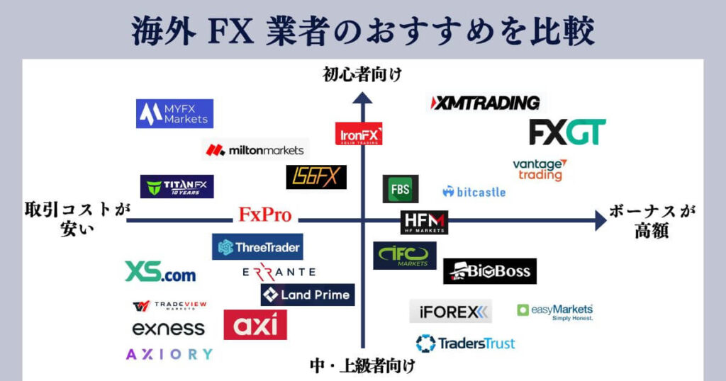 海外FXおすすめカオスマップ-3