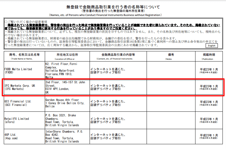 無登録で金融商品取引業を行う者の名称等について