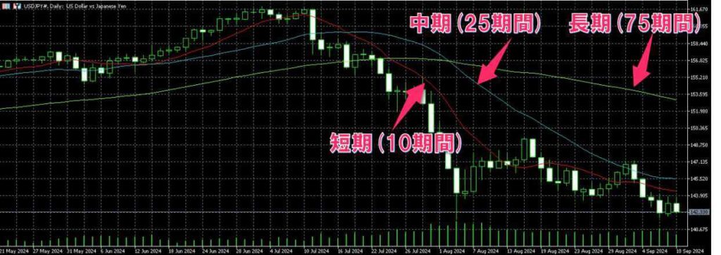 XMドル円おすすめ手法