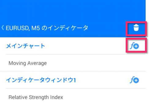 表示中インディケータ一覧