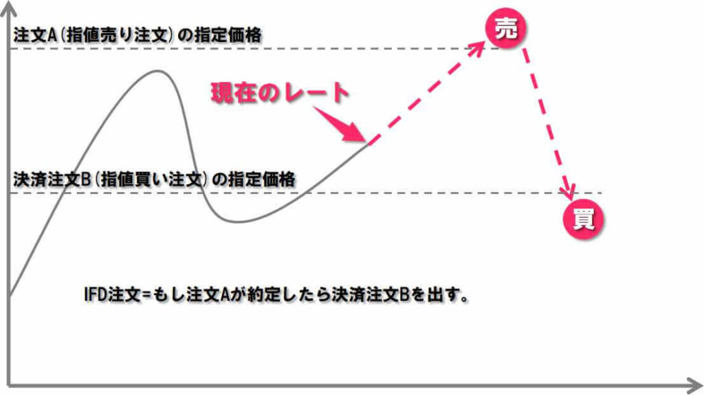 IFD注文イメージ