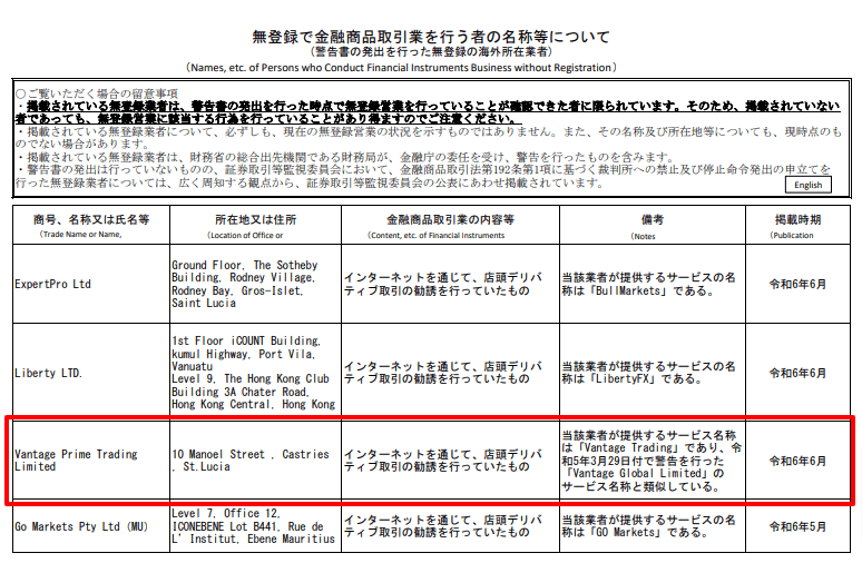 無登録で金融商品取引業を行う者の名称等について