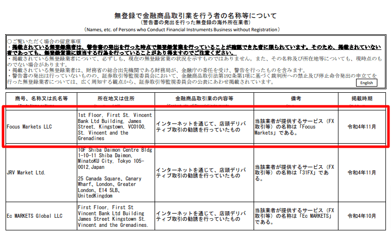 無登録で金融商品取引業を行う者の名称等について