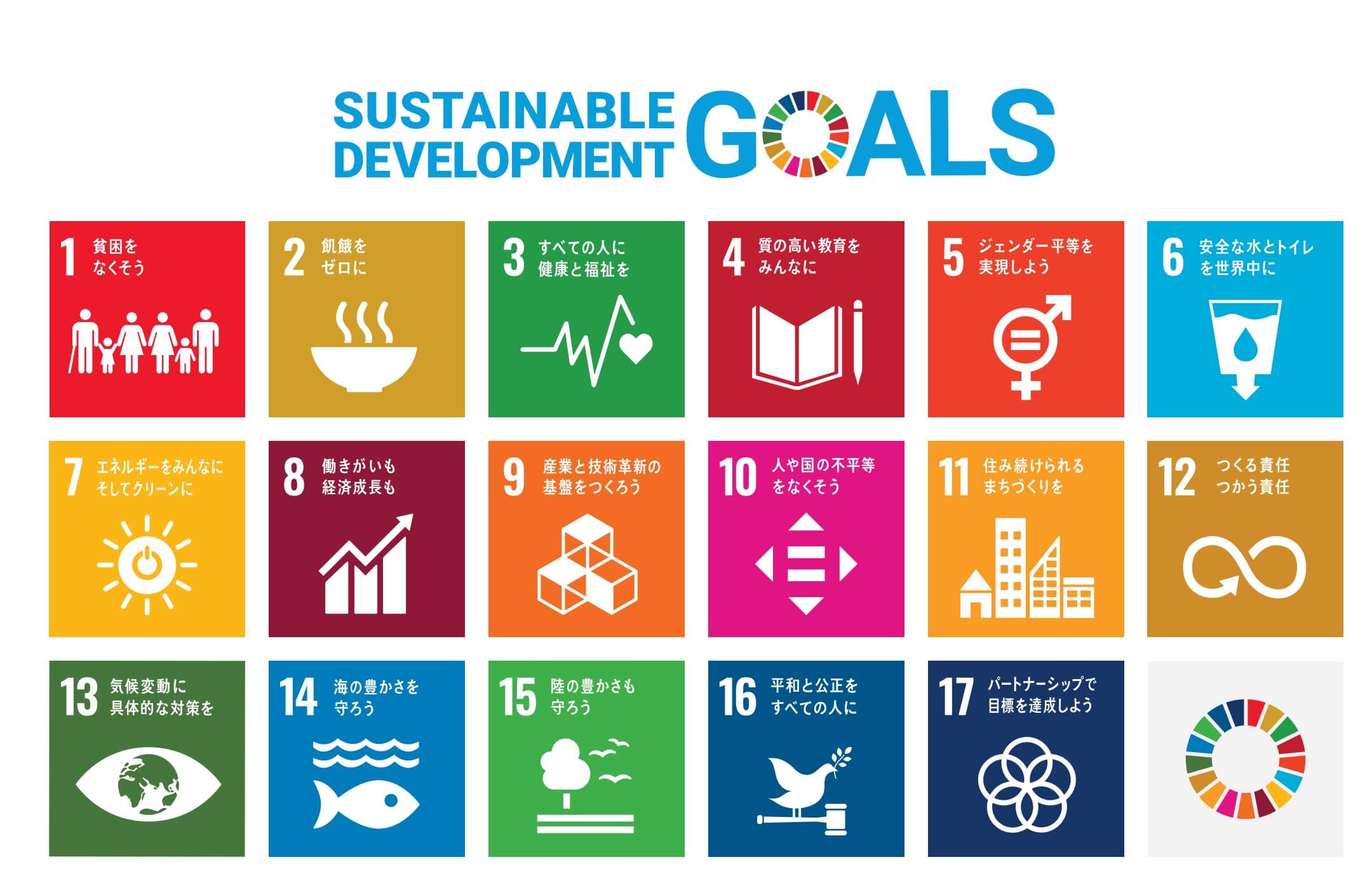 SDGs