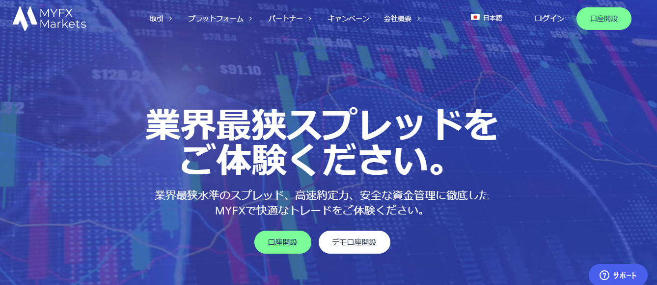 MYFXMarkets