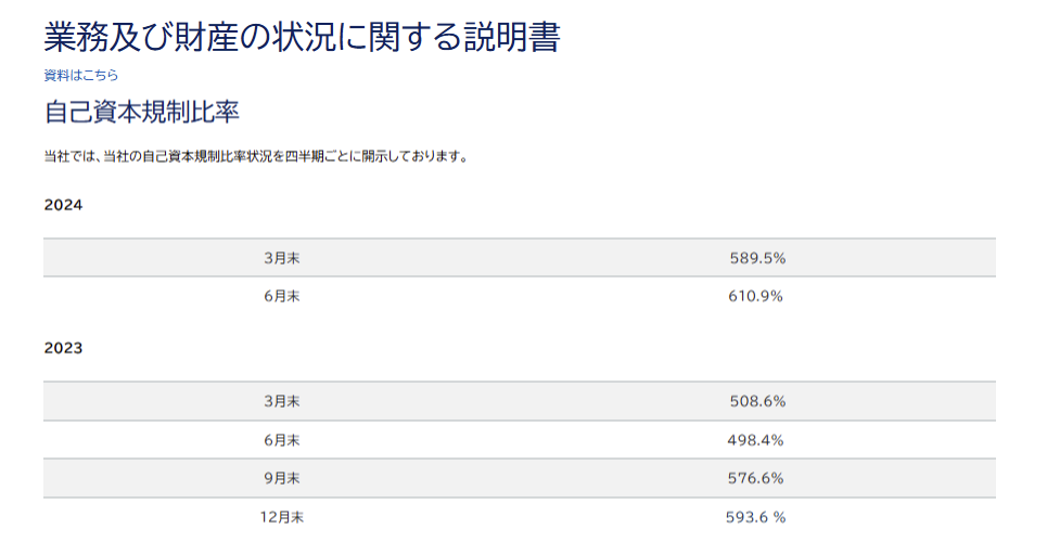 自己資本規制比率