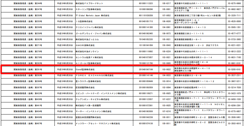  金融商品取引業者等