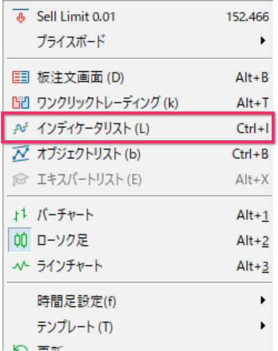 インディケータリストの表示