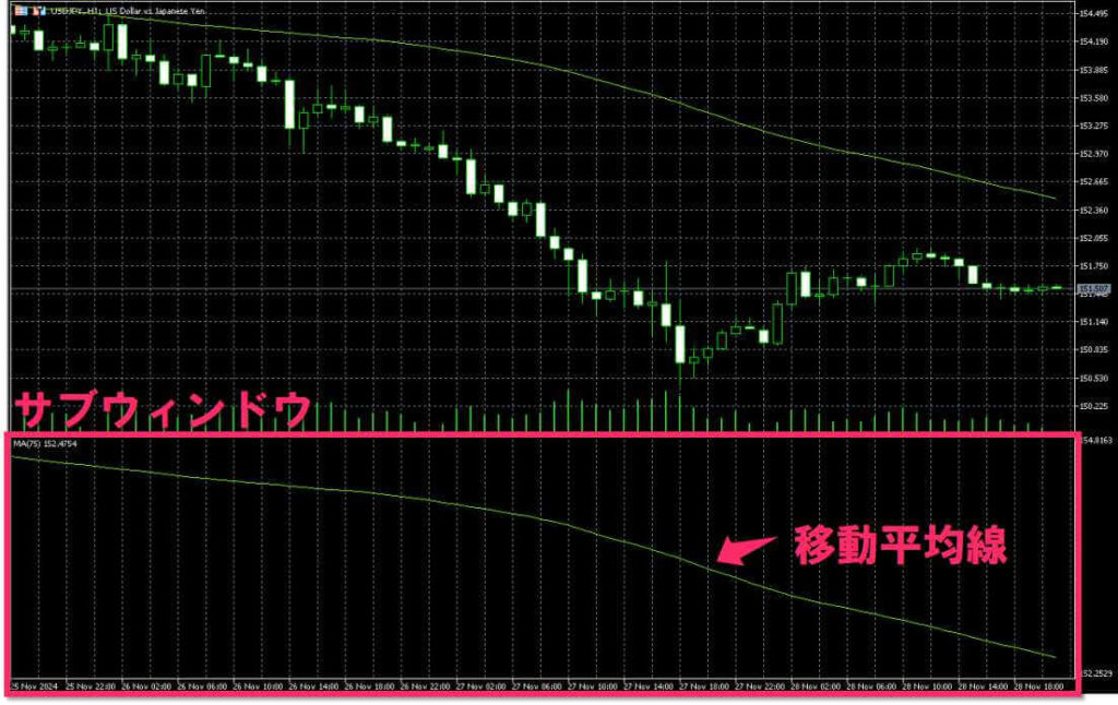 サブウィンドウに表示された移動平均線