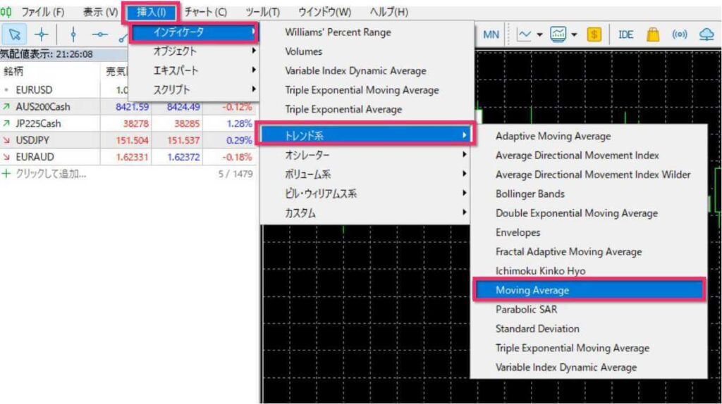 移動平均線の挿入