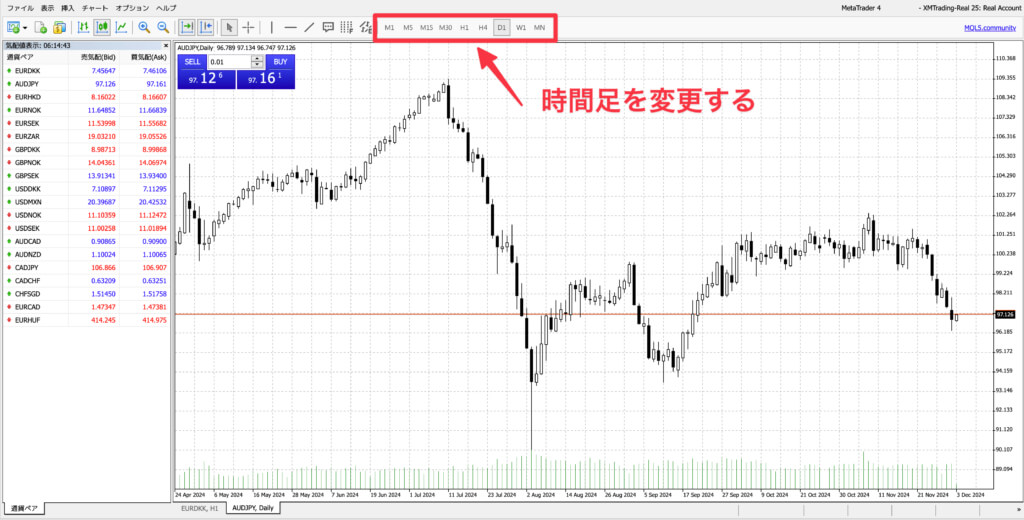 チャート画面：時間足