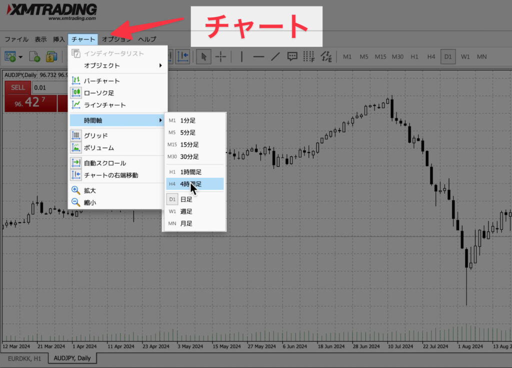 チャート画面：チャート