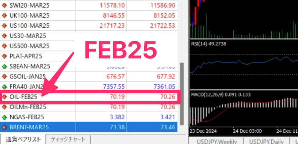 XM気配値リスト：OIL-FEB25（限月）