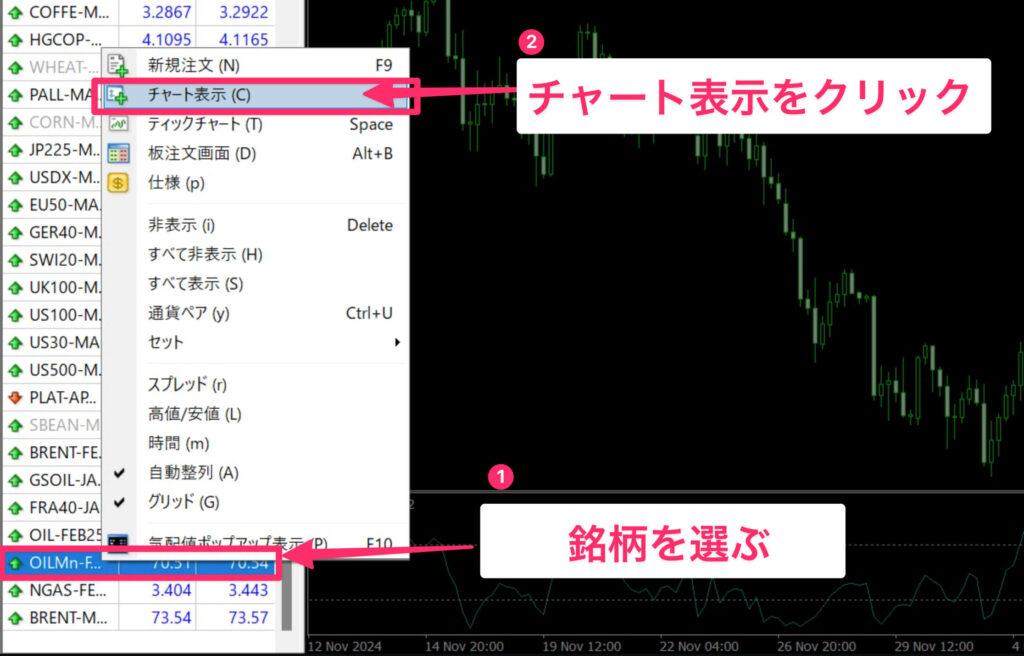 MT4銘柄選択とチャート表示