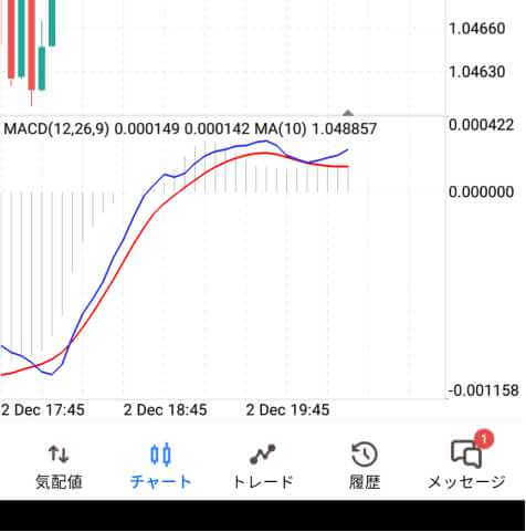 MACDと移動平均線