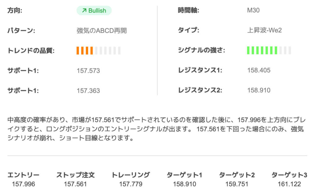 XM取引シグナルの指標・コメント