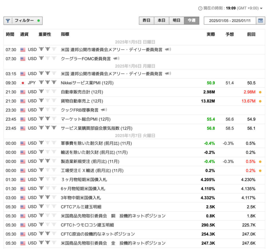 XM経済カレンダー