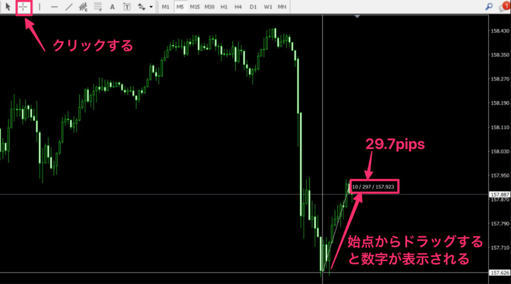 XMチャート上で十字カーソルを使ったpips確認方法