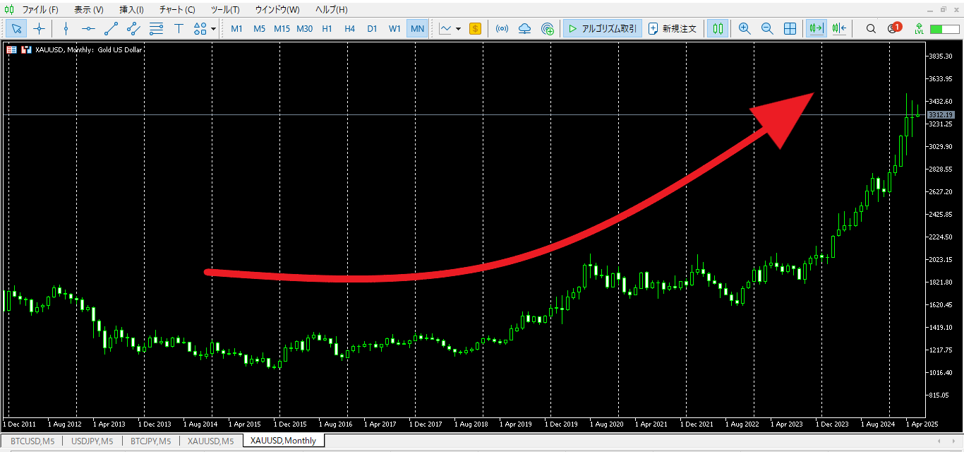 海外FXのゴールド(XAUUSD)取引のおすすめ業者7選！スプレッドやレバレッジを徹底比較