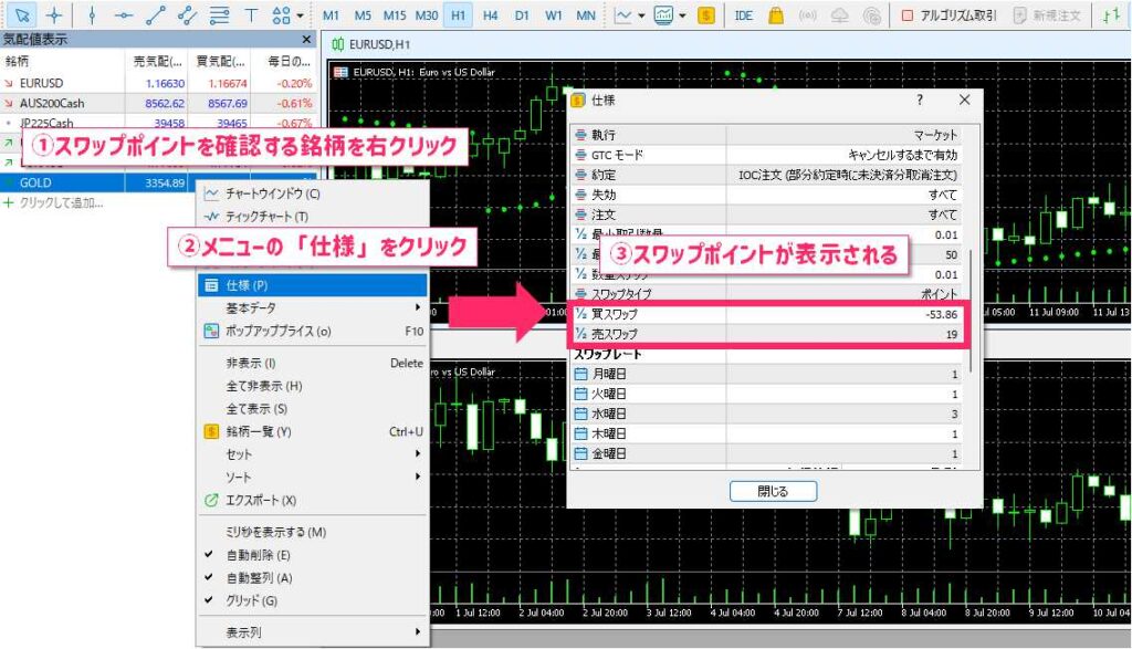 スワップポイントの確認方法