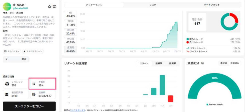ストラテジーの手数料