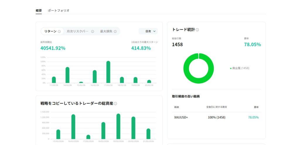 Vantageコピートレード_シグナルプロバイダー詳細
