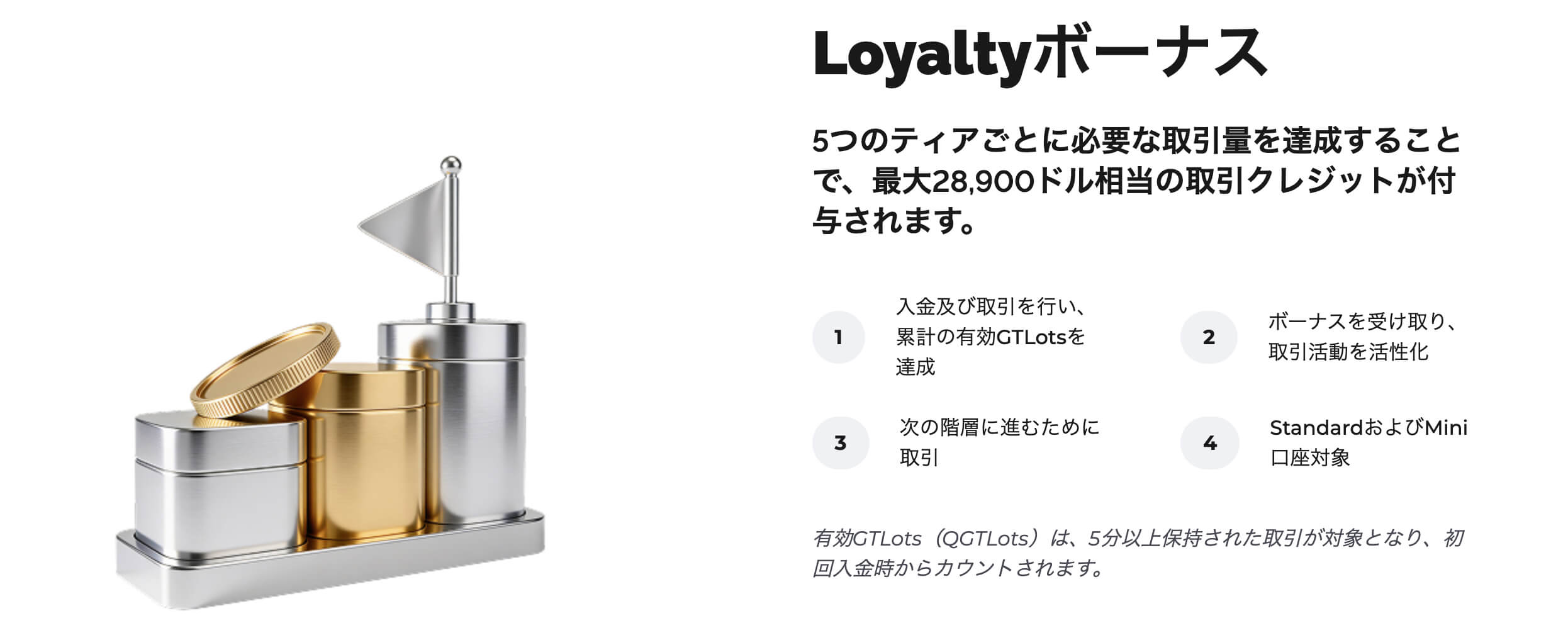 Loyaltyボーナス｜FXGT