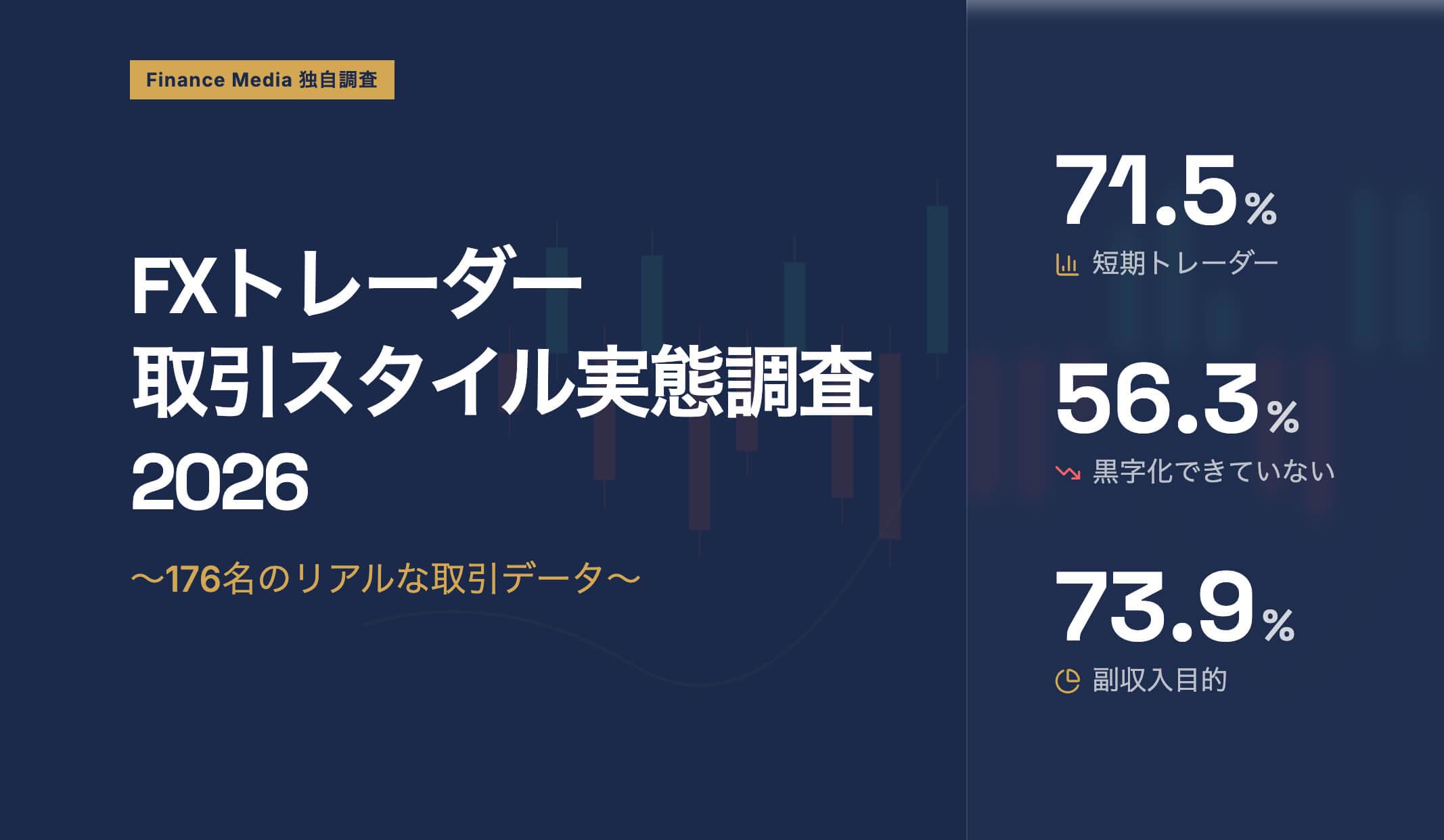 【2026年最新調査】FXトレーダーの実態｜176名が答えた取引スタイル・損益・難しさの全貌